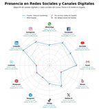 datos sociales email marketing, estrategia inbound, growth hacking