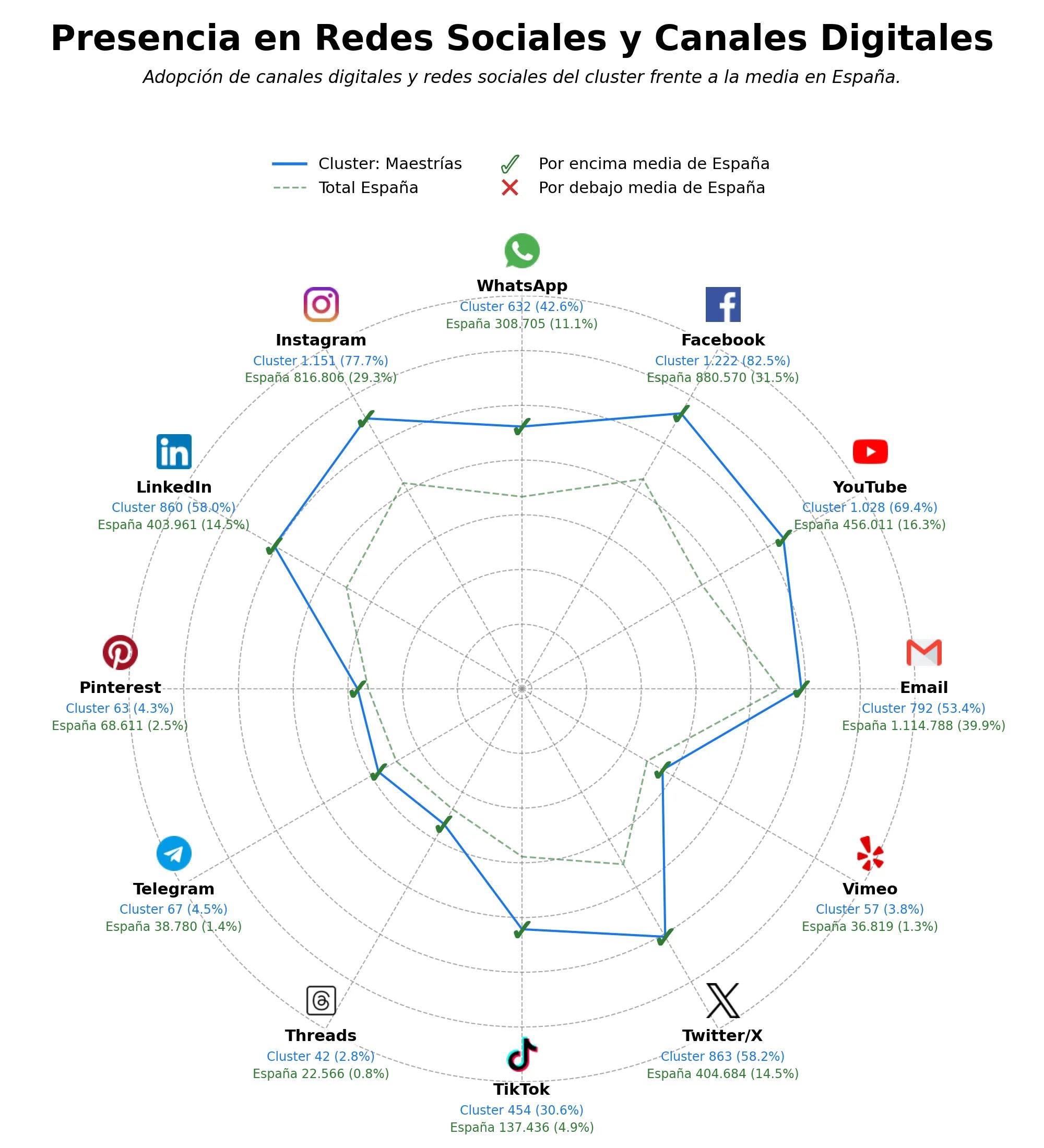volumen de información social doctorados, cursos online, programas de posgrado