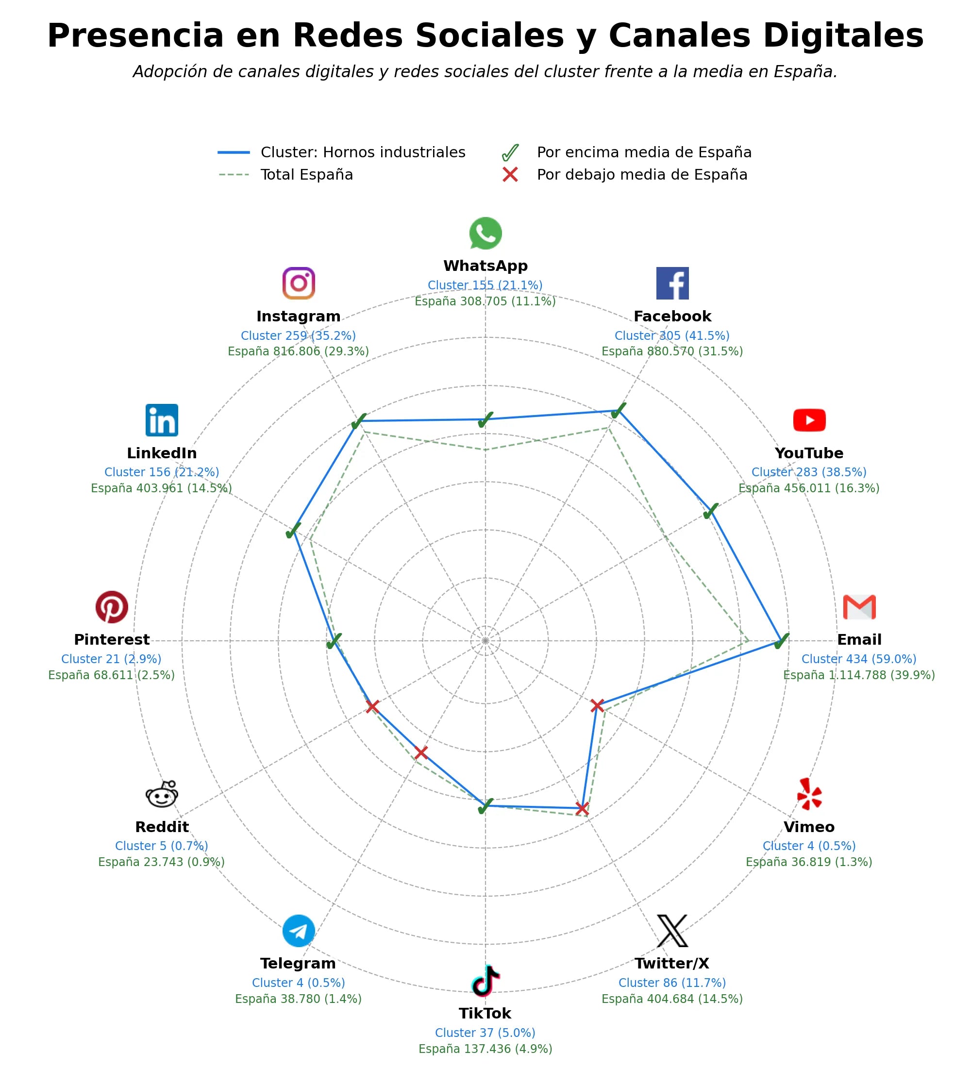 análisis de datos masivos cámaras fermentación, maquinaria panadería, equipos envasado confitería