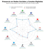 análisis de datos masivos consultoría farmacéutica, gestión de stock farmacia, branding farmacia