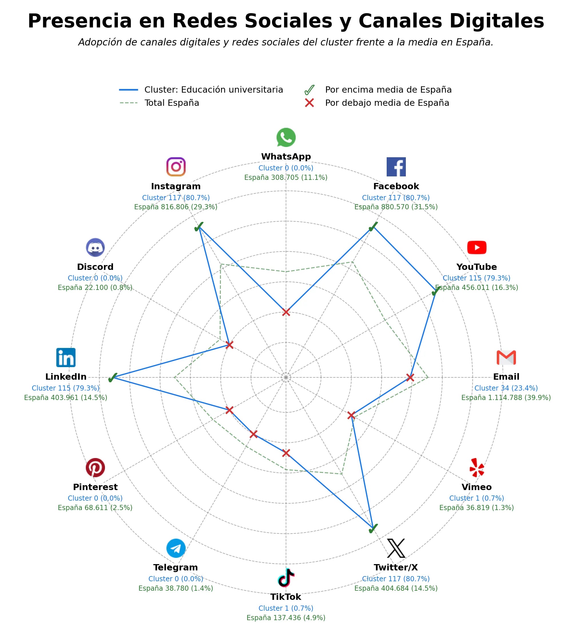 presencia digital en el rubro investigación científica, publicaciones científicas, biblioteca digital