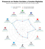 presencia en redes del rubro call center, consultoría CX, automatización llamadas