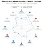 penetracion de redes sociales del sector safaris en Kenia, safaris en Uganda, safari de gorilas