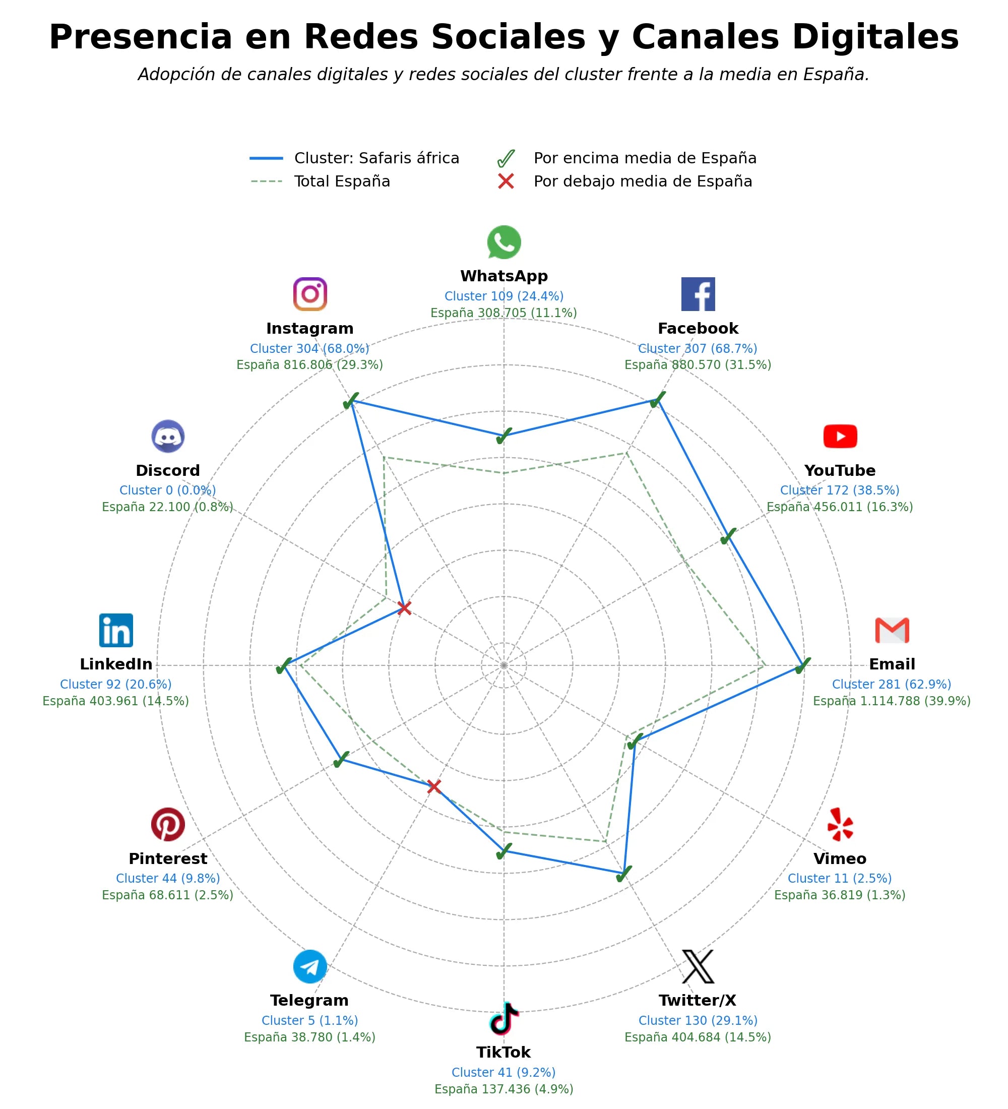 datos sociales safaris África, safaris personalizados, tours de safari