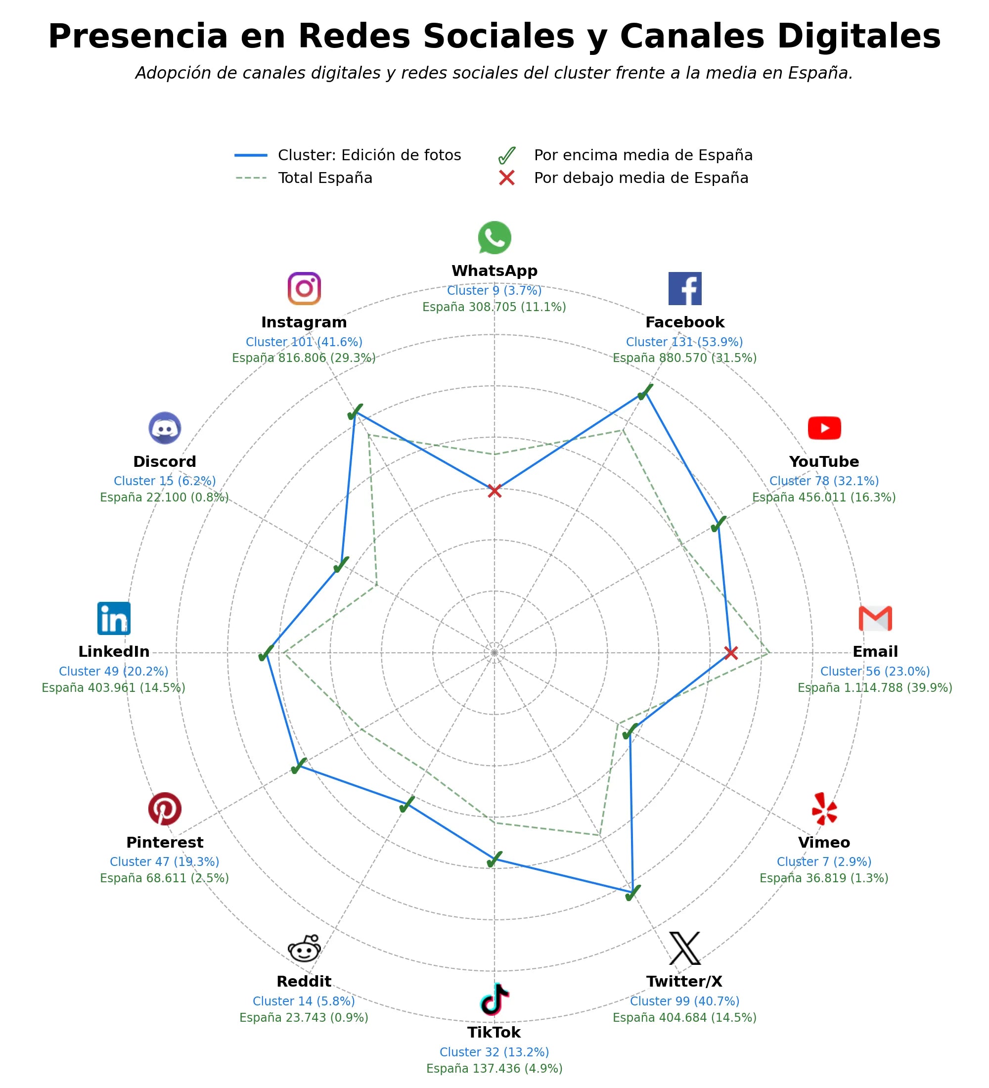 métricas de interacción eliminación de fondos, creación de collages, herramientas de IA