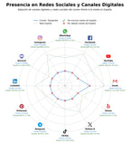 analisis presencia digital levantamiento topográfico, parcelación de terrenos, deslinde de fincas