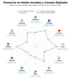 análisis de datos masivos protección de datos, adaptación normativa LOPD, gestión cumplimiento normativo