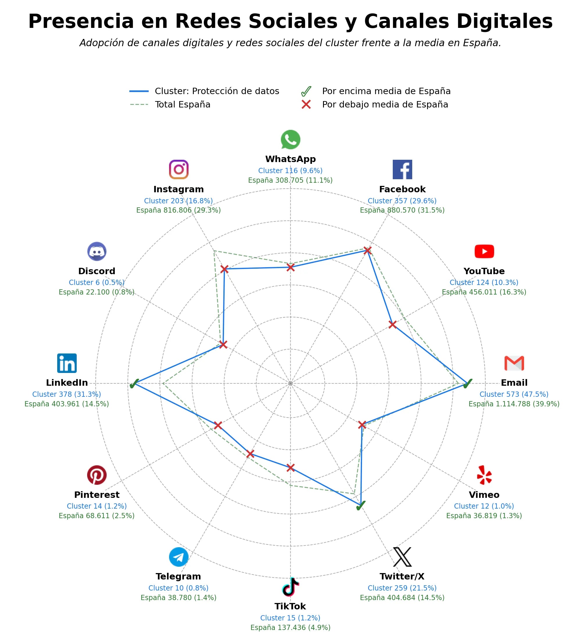 analisis presencia digital protección de datos, canal denuncias ética, formación protección datos