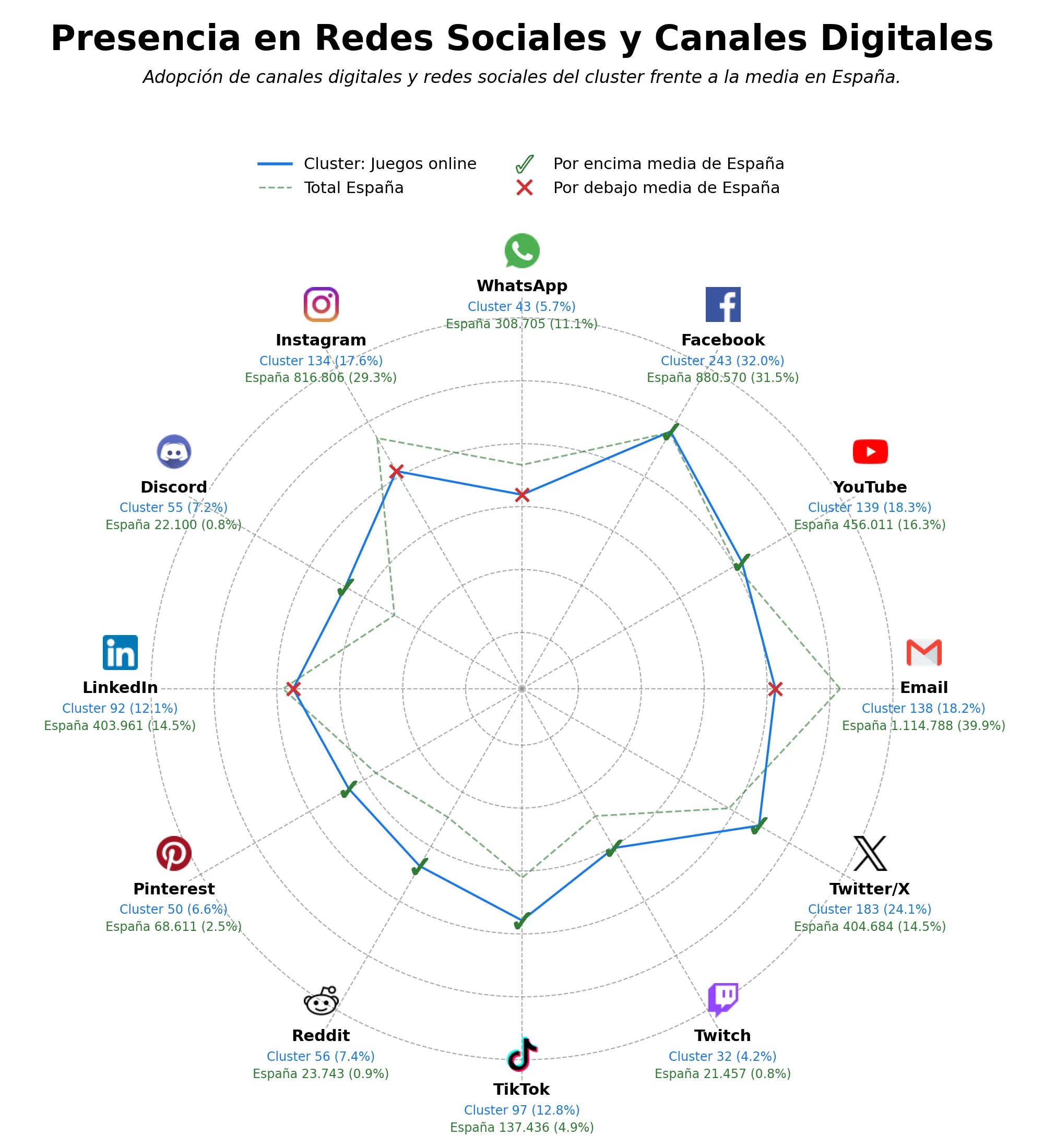 análisis de datos masivos juegos multijugador, juegos de sudoku, juegos de acción