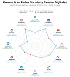 presencia digital en el rubro pasajes de ferry, transporte de pasajeros, rutas de ferry