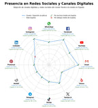 competencia en redes sociales de nicho actividades náuticas, flyboard experiencia, clases de windsurf