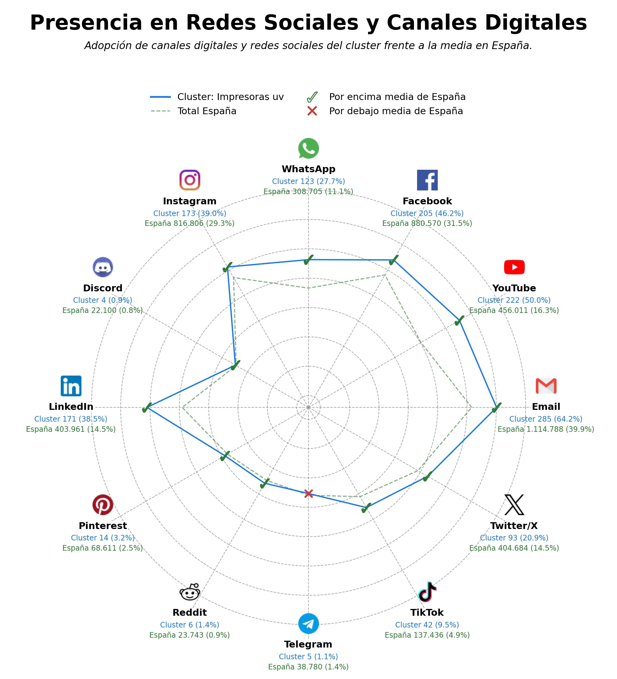 competencia en redes sociales de nicho impresoras uv, marcaje láser, prensas offset