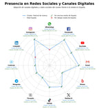 volumen de información social venta de entradas, zona de camping, música en directo