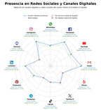 analisis de presencia en redes paneles acústicos, espuma acústica, islas acústicas