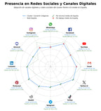 métricas de interacción convertir imágenes, convertir a PNG, convertir a SVG