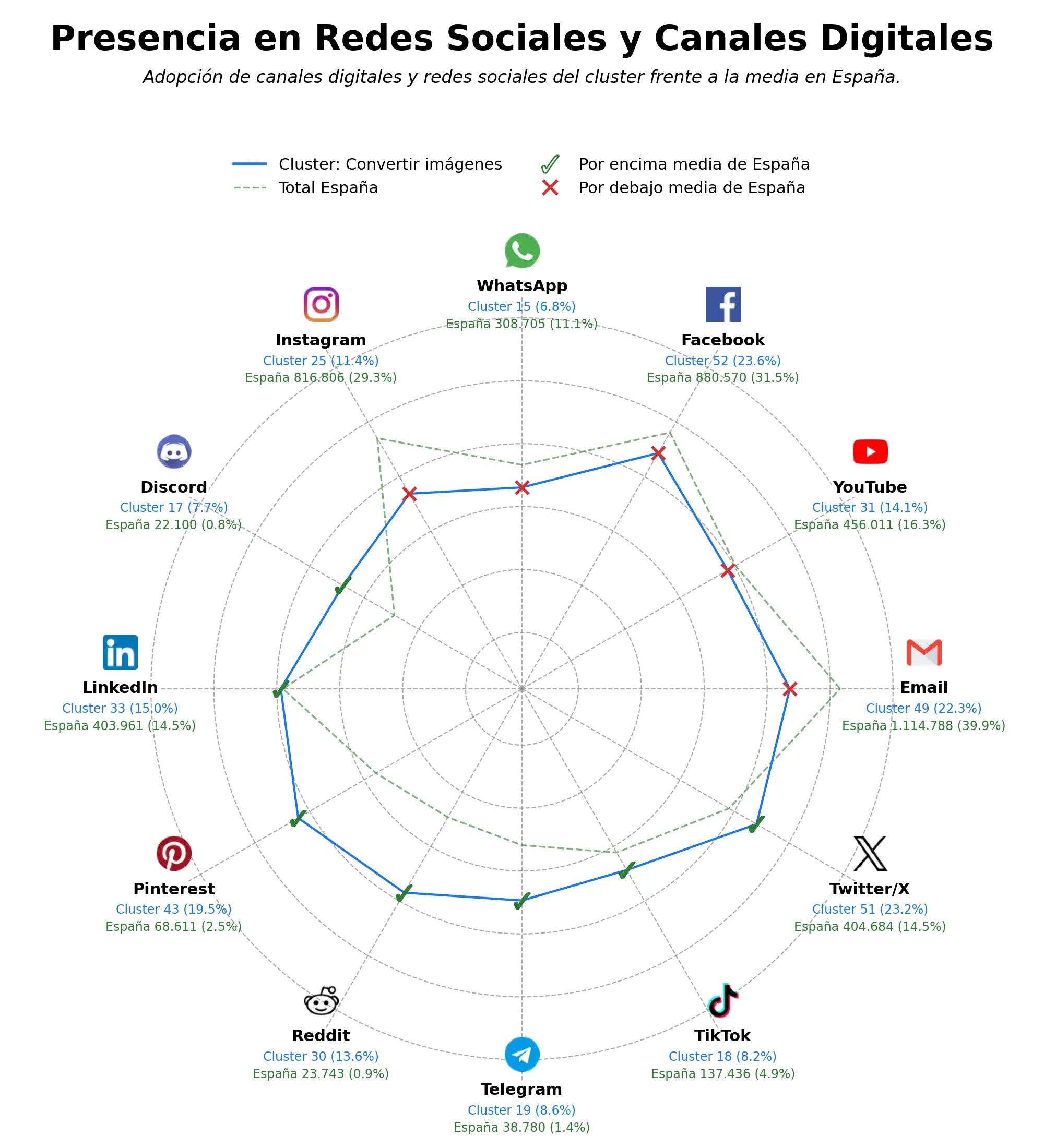 datos sociales comprimir imágenes, convertir a SVG, convertir a PDF