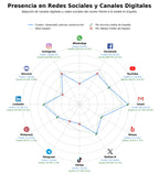 volumen de información social software estimación costos, herramienta cálculo BIM, catálogo precios materiales