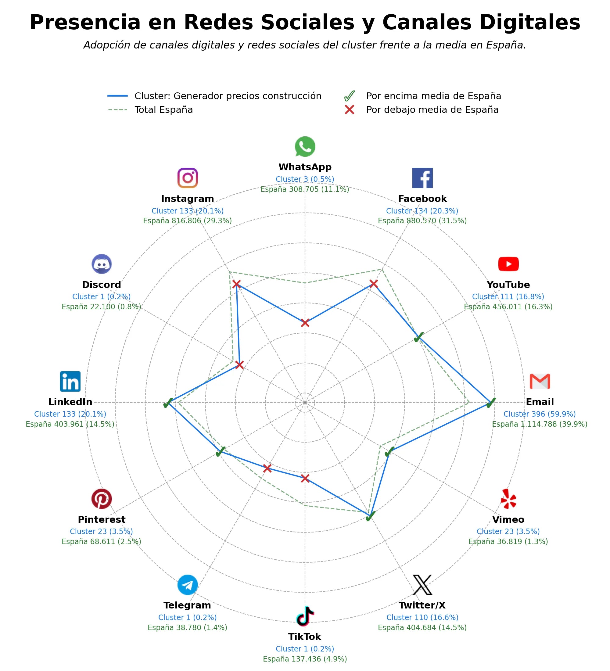análisis de datos masivos generador precios construcción, plataforma BIM, software ingeniería