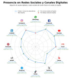 métricas de interacción ejercicios interactivos, recursos educativos, videos explicativos