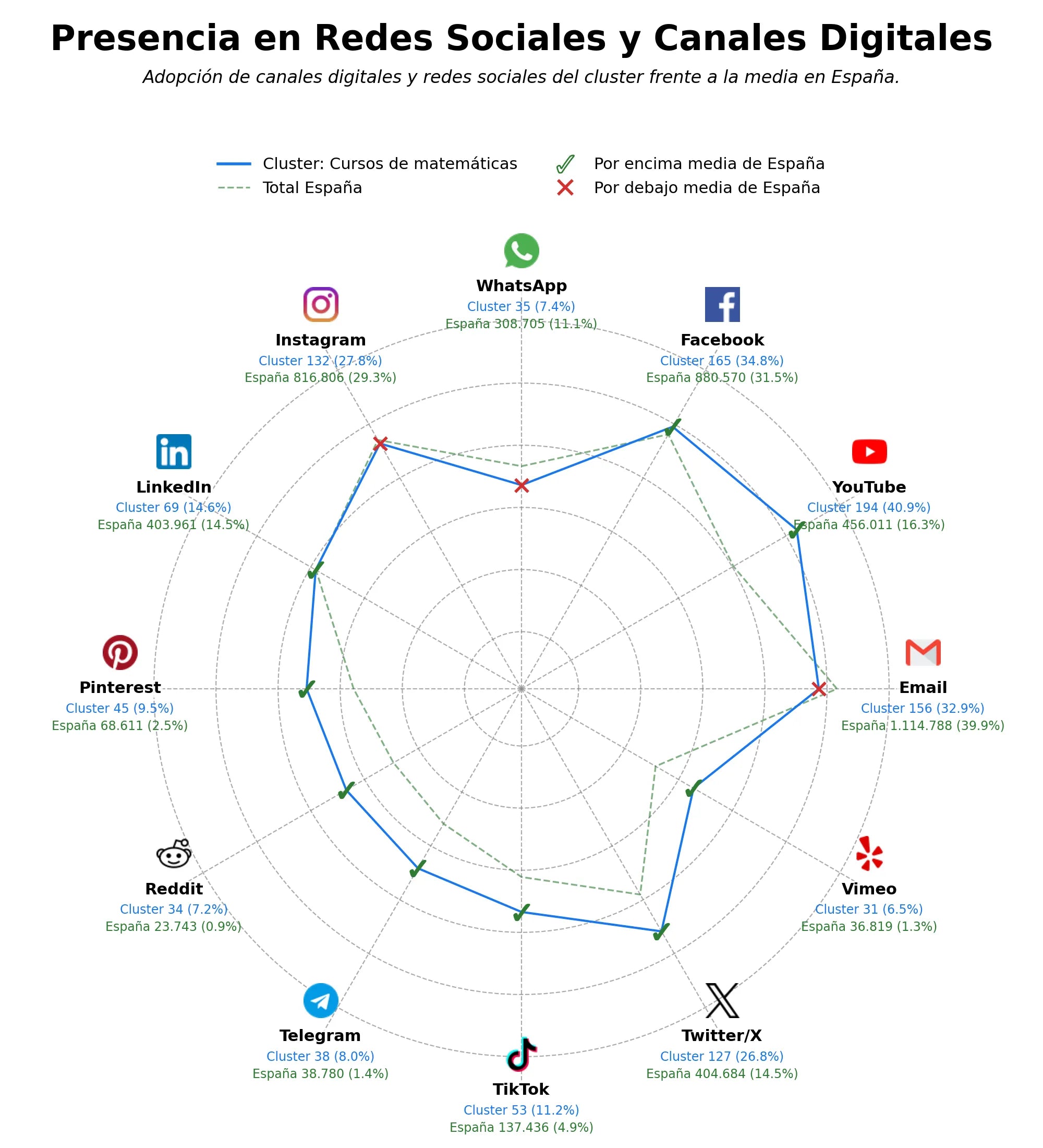 métricas de interacción ejercicios interactivos, recursos educativos, videos explicativos