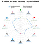 datos sociales maquinaria alimentaria, sistemas alimentación vibratoria, equipos pasteurización