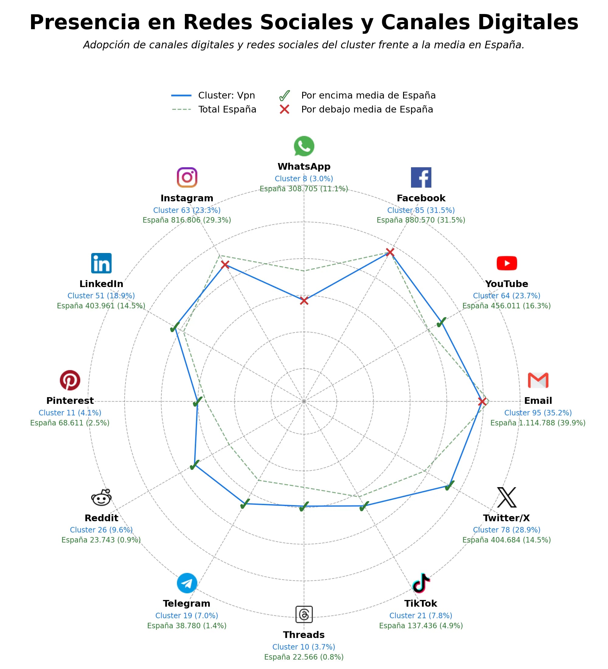 análisis de datos masivos bloqueador de anuncios, almacenamiento en nube, aplicación VPN móvil