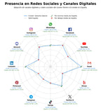 métricas de interacción representación legal, consejo jurídico laboral, reclamación de salarios