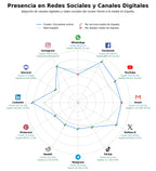 penetracion de redes sociales del sector panel de consumidores, encuestas de satisfacción, recompensas en efectivo
