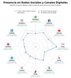 penetracion de redes sociales del sector transferencia de vehículos, reporte historial de accidentes, consulta historial propietario