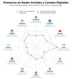 competencia en redes sociales de nicho lockers inteligentes, sistemas click&collect, smart lockers