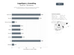 bases de datos del sector Servicios especializados en creación de logotipos personalizados, branding corporativo y material de identidad visual