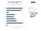 bases de datos del sector Red de iniciativas agroecológicas, agricultura regenerativa, educación ambiental y comercialización de productos ecológicos en España