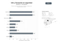 bases de datos del sector Plataforma integral de información, formación y consultoría para seguridad privada y pública