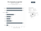 bases de datos del sector Plataforma integral de información, formación y consultoría para seguridad privada y pública