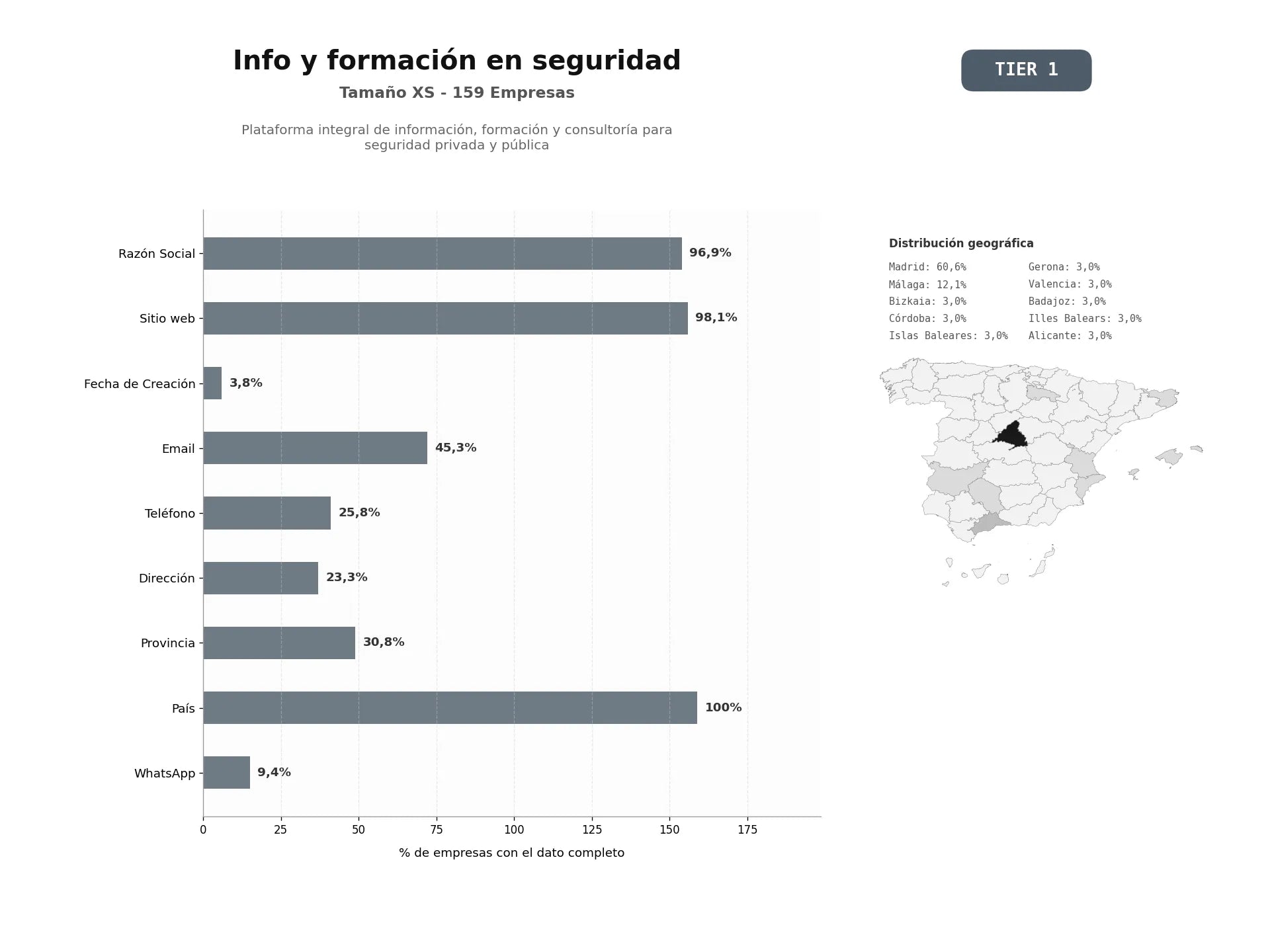 bases de datos del sector Plataforma integral de información, formación y consultoría para seguridad privada y pública