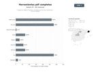 bases de datos del sector Plataforma integral de gestión y transformación de documentos PDF y archivos digitales