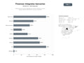 bases de datos del sector Instituciones financieras integrales que ofrecen préstamos, cuentas, seguros, gestión patrimonial e inversión corporativa