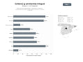 bases de datos del sector Red de técnicos especializados en reparación, instalación y mantenimiento de calderas de gas, gasoil y biomasa, y aerotermia residencial