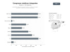 bases de datos del sector Organización integral de congresos científicos y médicos con registro, alojamiento y talleres de formación especializada
