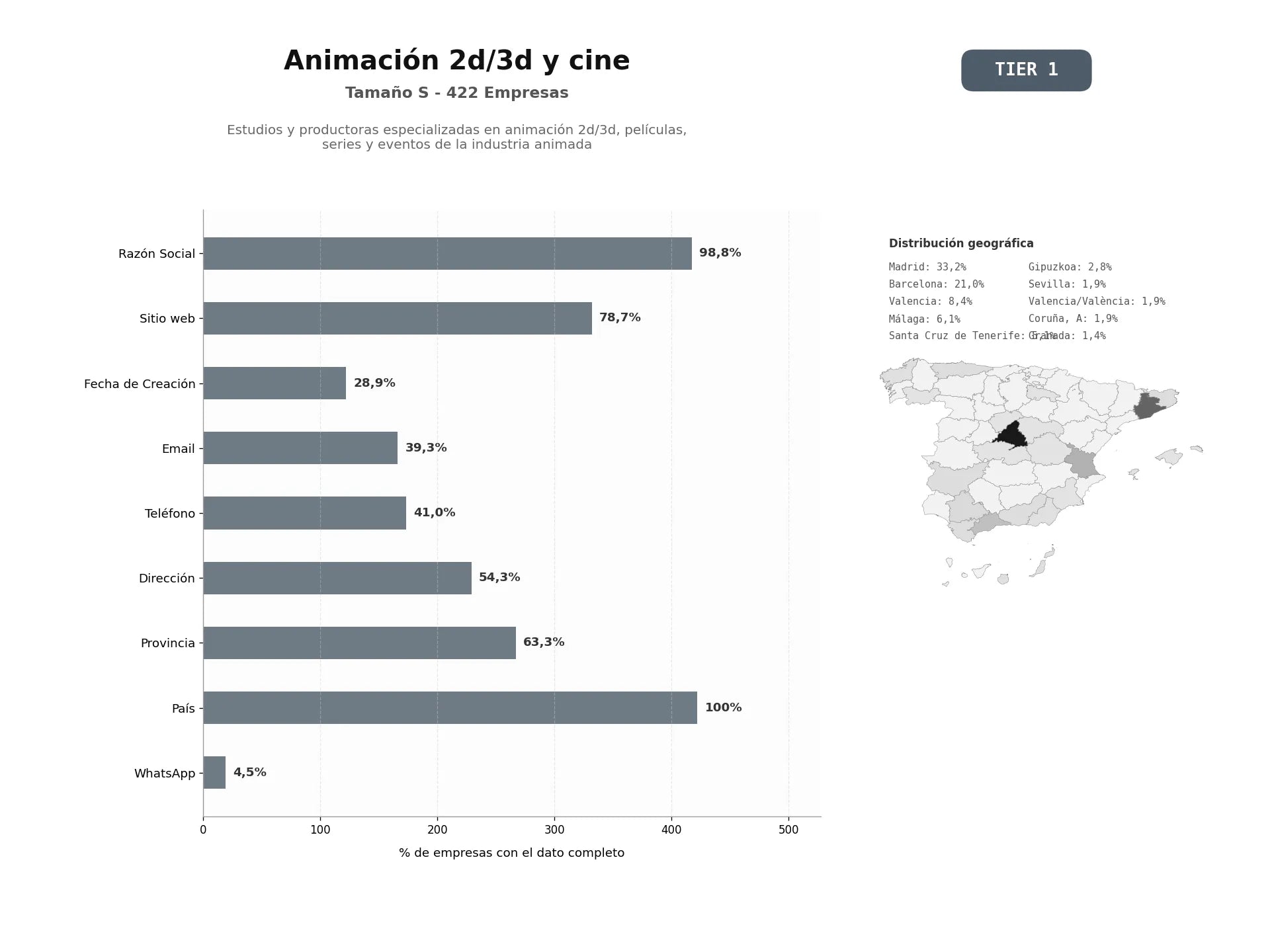 bases de datos del sector Estudios y productoras especializadas en animación 2D/3D, películas, series y eventos de la industria animada