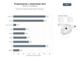 bases de datos del sector Plataformas de educación online especializadas en programación, desarrollo web, inteligencia artificial y bootcamps tecnológicos