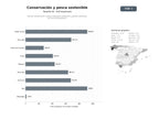 bases de datos del sector Red de conservación marina, educación ambiental y gestión sostenible de recursos pesqueros