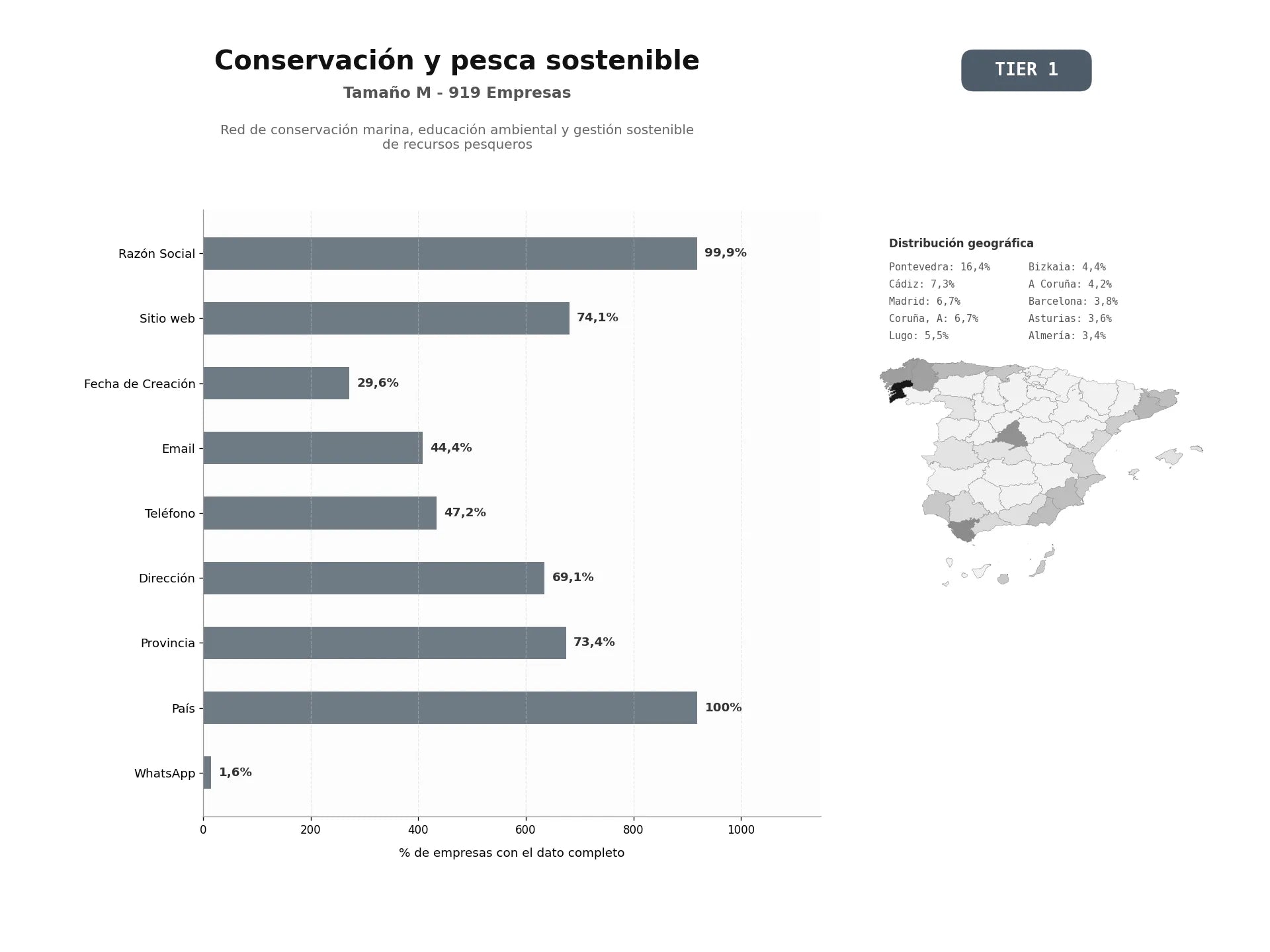 bases de datos del sector Red de conservación marina, educación ambiental y gestión sostenible de recursos pesqueros