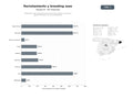 bases de datos del sector Plataformas SaaS integrales de reclutamiento, employer branding y gestión de talento con IA y multiposting