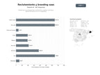 bases de datos del sector Plataformas SaaS integrales de reclutamiento, employer branding y gestión de talento con IA y multiposting