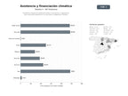 bases de datos del sector Plataforma integral de asistencia técnica, financiación y capacitación para soluciones basadas en la naturaleza y adaptación climática
