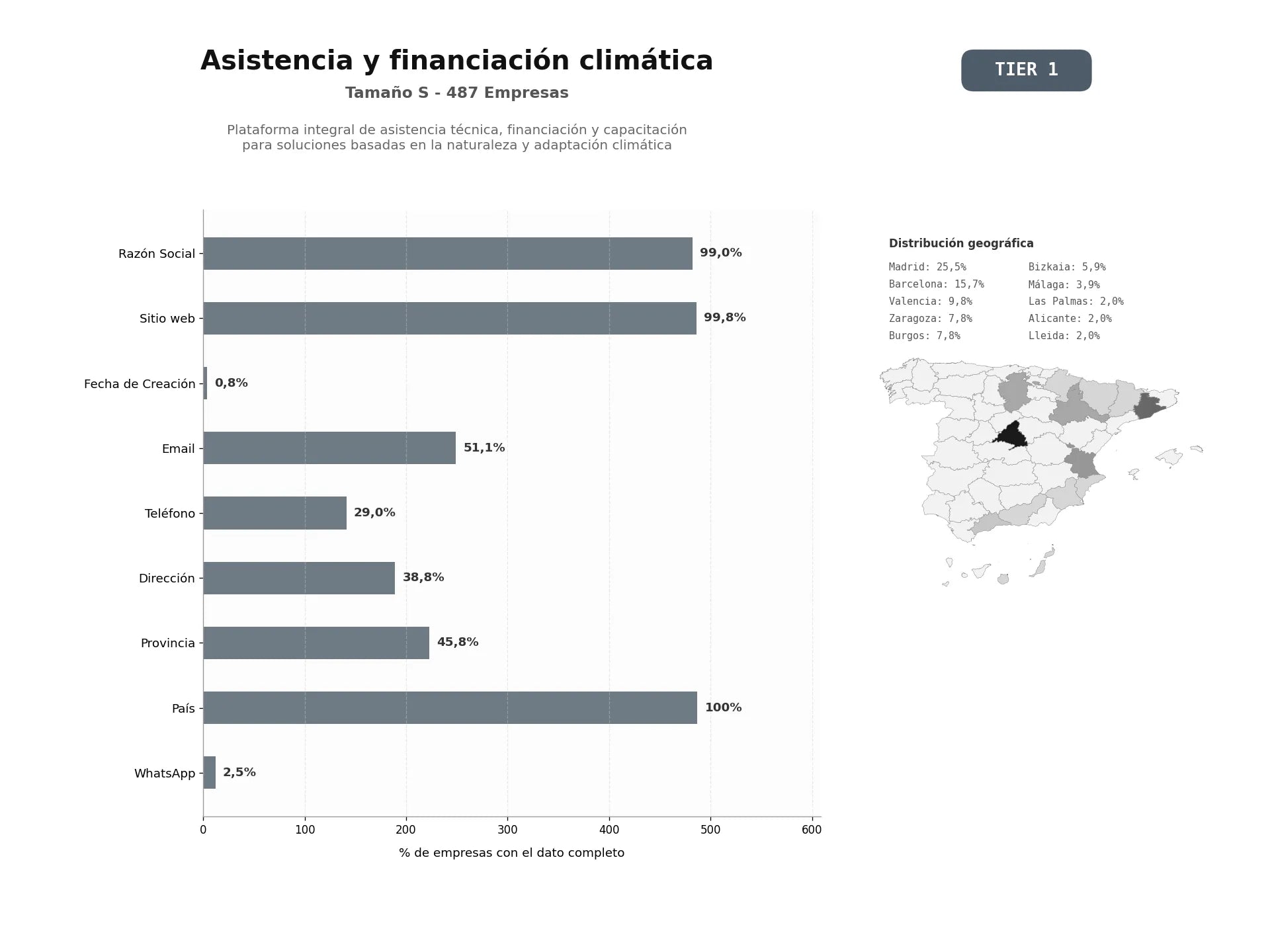 bases de datos del sector Plataforma integral de asistencia técnica, financiación y capacitación para soluciones basadas en la naturaleza y adaptación climática
