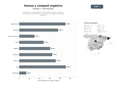 bases de datos del sector Producción y comercialización de humus de lombriz, compost y biofertilizantes para agricultura regenerativa y gestión de residuos orgánicos