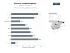 bases de datos del sector Producción y comercialización de humus de lombriz, compost y biofertilizantes para agricultura regenerativa y gestión de residuos orgánicos