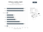 bases de datos del sector Desarrollo web a medida, integración B2B, plataformas e‑commerce, consultoría digital e IA, marketing y soporte remoto